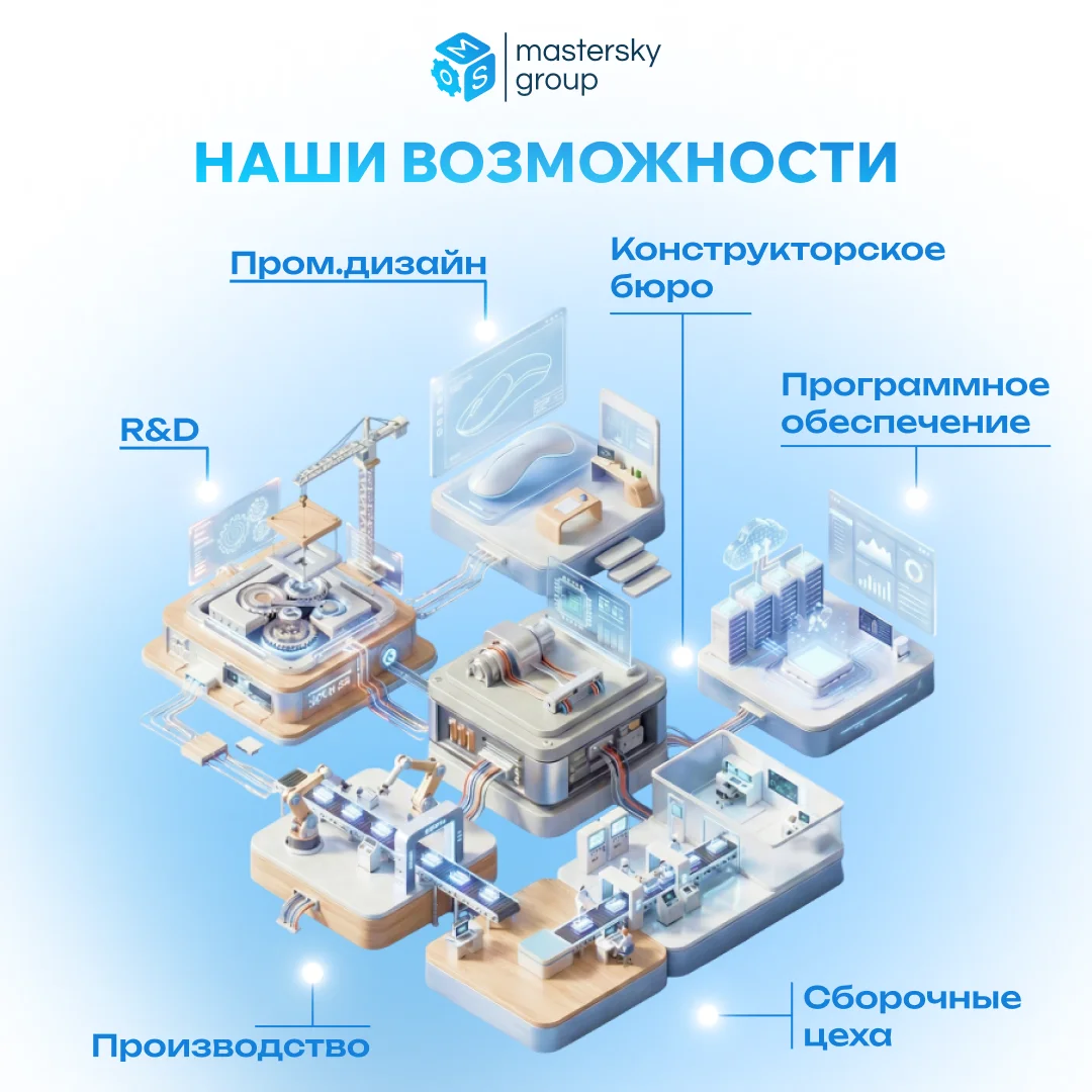Наши возможности: от идеи до готового устройства